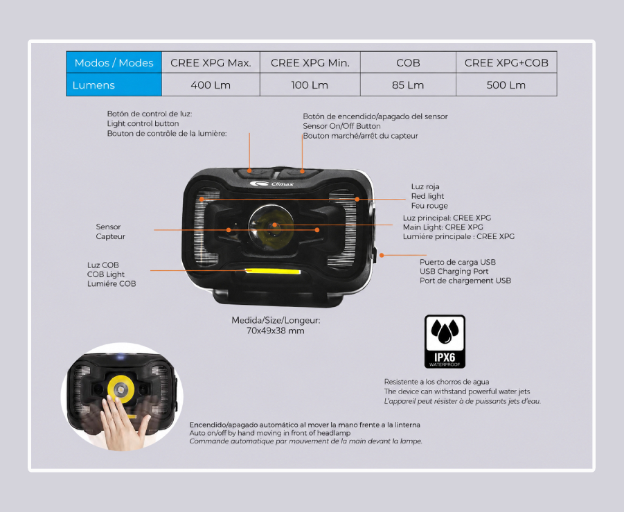 La linterna VISION está diseñada para su uso en casco, ofreciendo una iluminación versátil y práctica en diferentes entornos.